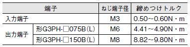 G3PH ご使用の前に 11 