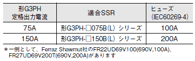 G3PH ご使用の前に 15 