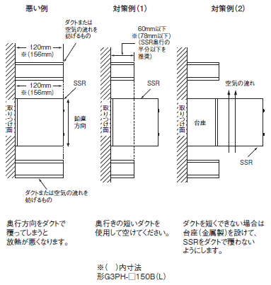 G3PH ご使用の前に 23 