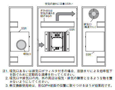 G3PH ご使用の前に 24 