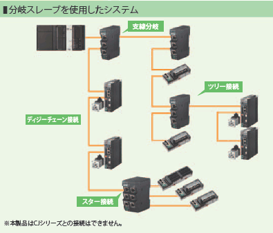 GX-JC03 / JC06 システム構成 1 