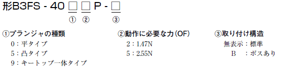 B3FS-4 形式/種類 1 