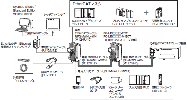 FQ-Mシリーズ システム構成 1 