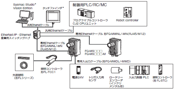 FQ-Mシリーズ システム構成 2 