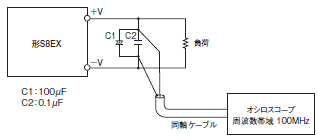 S8EX ご使用の前に 33 