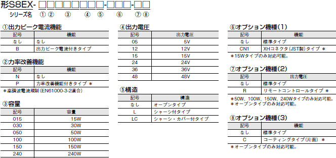 S8EX スイッチング・パワーサプライ（15/30/50/100/150/240Wタイプ 