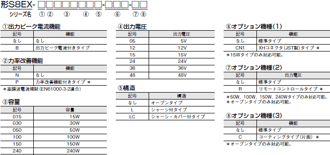 S8EX 種類/価格 2 