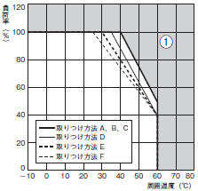 S8EX 定格/性能 24 