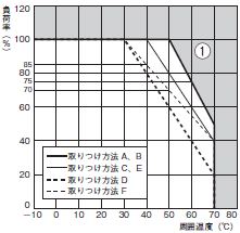S8EX 定格/性能 25 