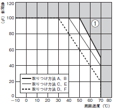 S8EX 定格/性能 26 