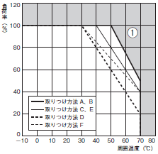 S8EX 定格/性能 29 