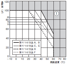 S8EX 定格/性能 30 