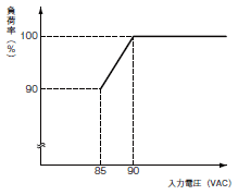 S8EX 定格/性能 34 