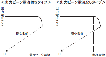 S8EX 定格/性能 37 