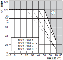 S8EX 定格/性能 31 