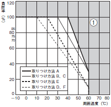 S8EX 定格/性能 32 