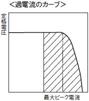 S8EX 定格/性能 39 