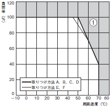 S8EX 定格/性能 18 