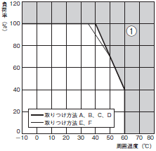 S8EX 定格/性能 19 