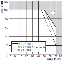 S8EX 定格/性能 20 