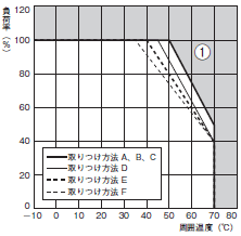 S8EX 定格/性能 22 