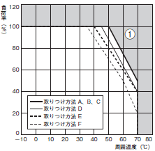 S8EX 定格/性能 23 