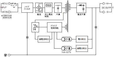 S8EX 配線/接続 3 