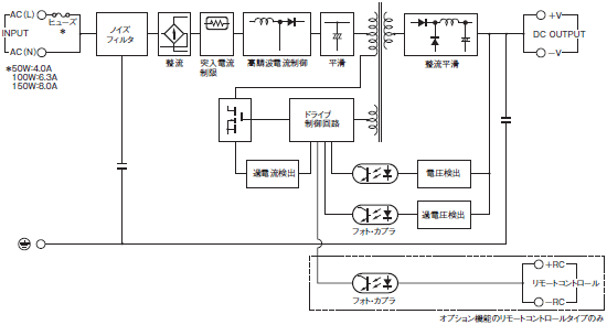 S8EX 配線/接続 4 