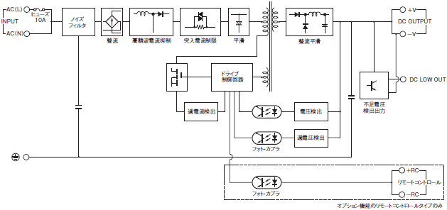 S8EX 配線/接続 5 