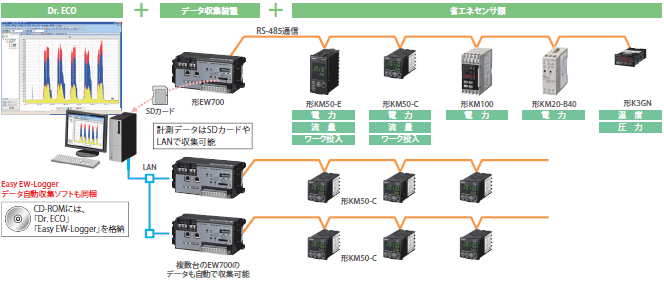 EW700-P40L システム構成 1 