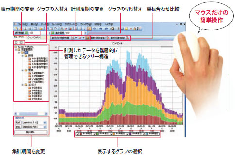 EWS-DE10 特長 2 