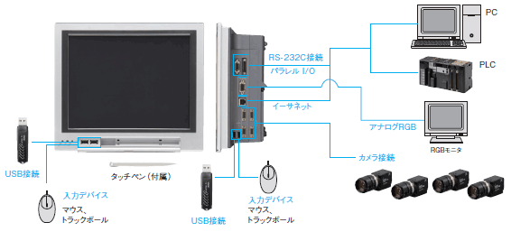 FZ4シリーズ システム構成 2 