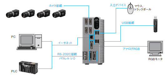 FZ4シリーズ システム構成 4 