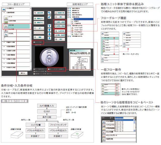 FZ4シリーズ 特長 36 