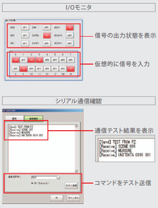 FZ4シリーズ 特長 43 