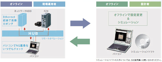 FZ4シリーズ 特長 50 