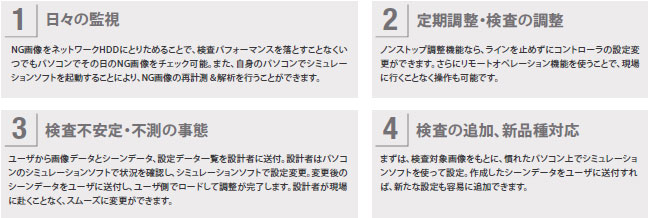 FZ4シリーズ 特長 52 