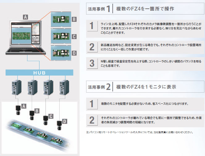 FZ4シリーズ 特長 58 