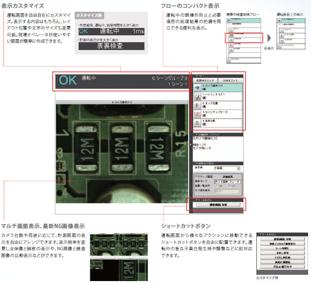 FZ4シリーズ 特長 64 