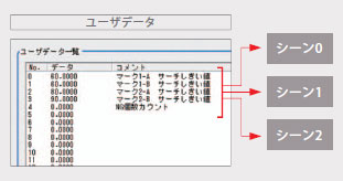 FZ4シリーズ 特長 72 