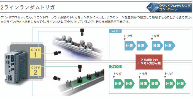 FZ4シリーズ 特長 75 