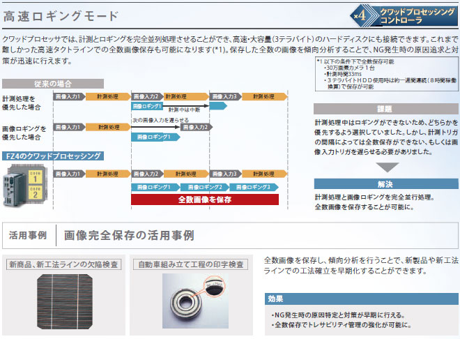 FZ4シリーズ 特長 79 