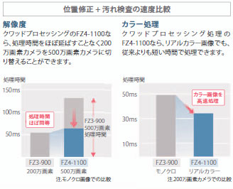 FZ4シリーズ 特長 12 