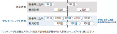 FZ4シリーズ 特長 15 