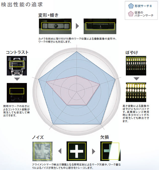 FZ4シリーズ 特長 20 