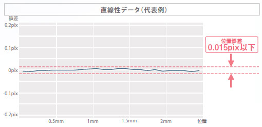 FZ4シリーズ 特長 28 