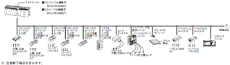 CJ1W-SRM21 システム構成 1 