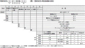 E5CC / E5CC-B / E5CC-U 種類/価格 6 