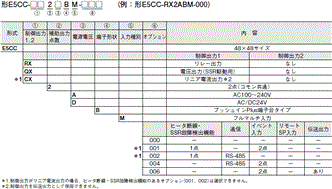E5CC / E5CC-B / E5CC-U 形式/種類 6 