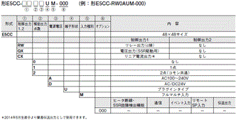 E5CC / E5CC-B / E5CC-U 形式/種類 10 